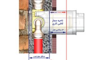 راهنمای قدم به قدم نصب شیر دوش توکار